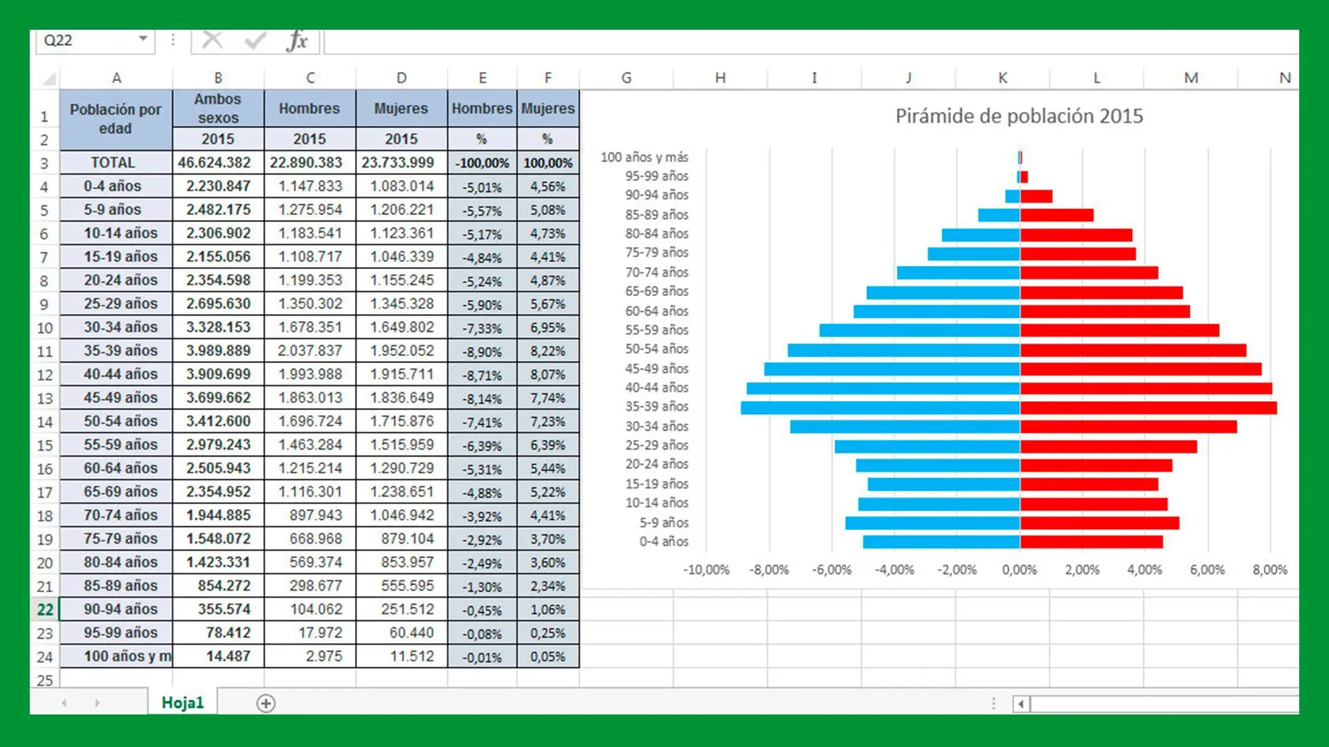 Excel – Pirámide de población. Pirámide poblacional en Excel.